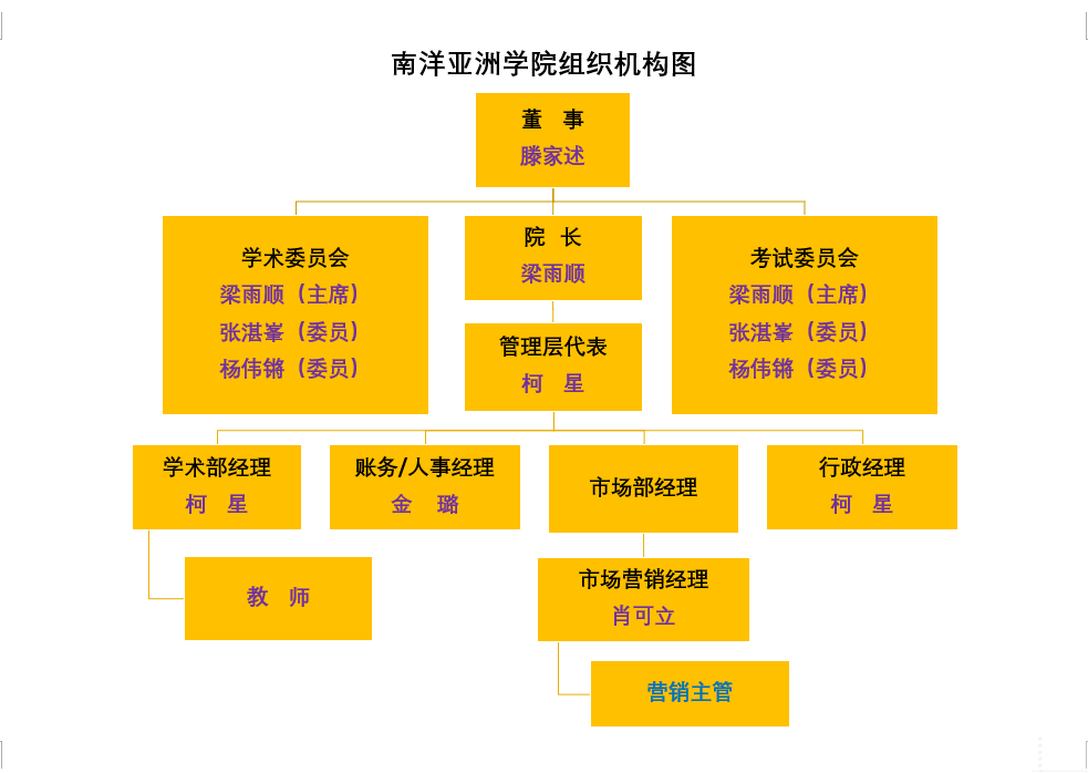C-Nanyang Asia College Organisation Chart组织机构图V6.3-16032022.png