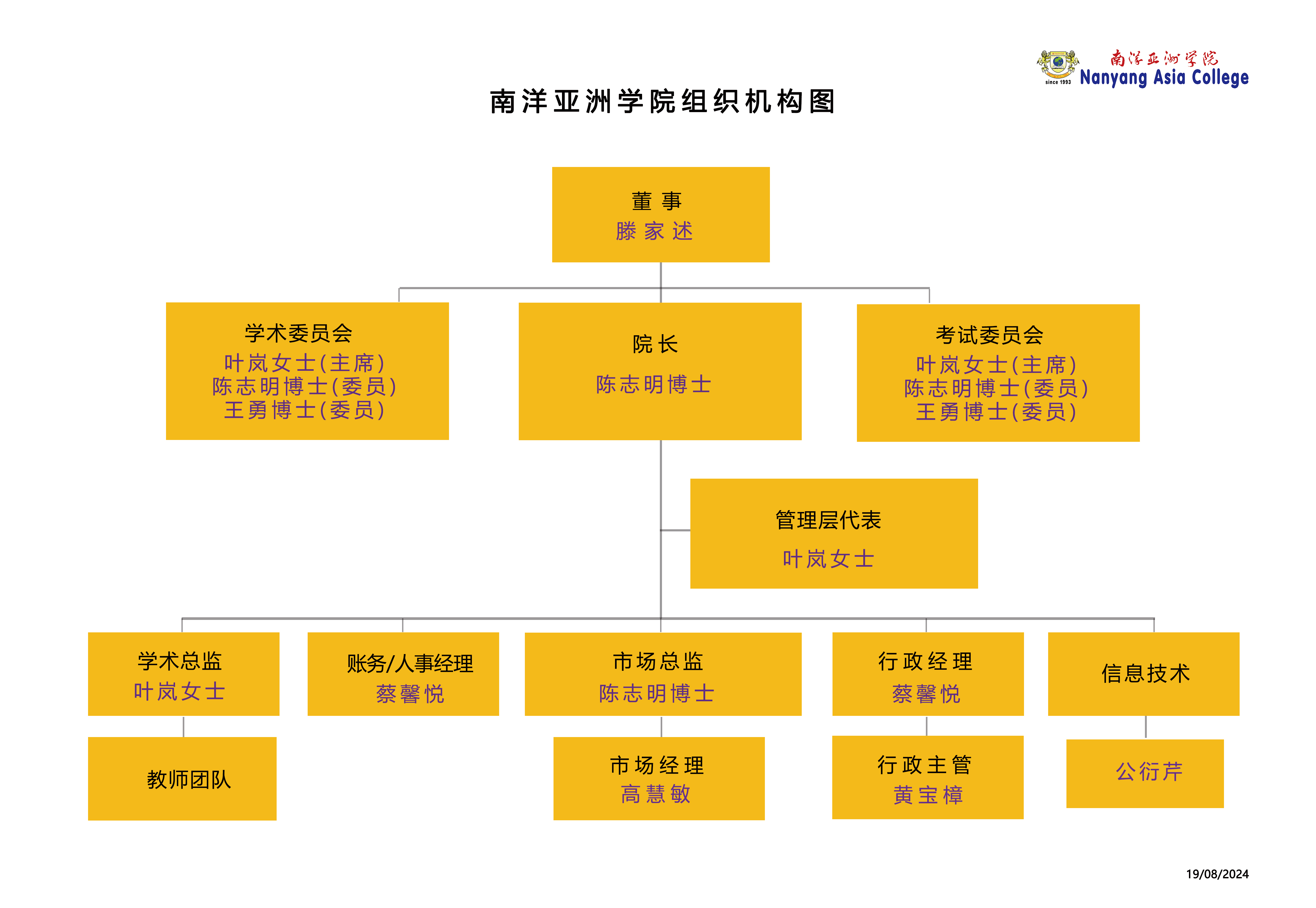 组织架构图中文8.19版.jpg